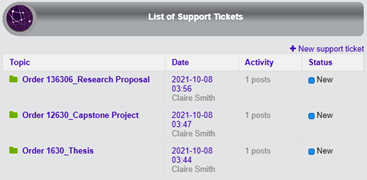 List of Support Ticket